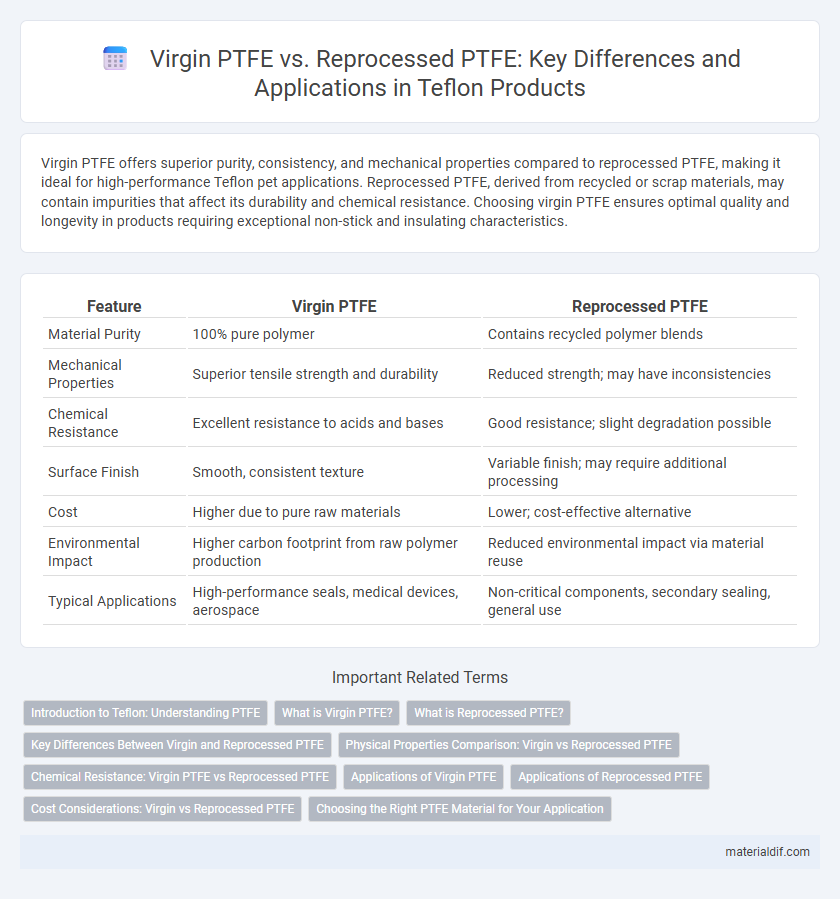 Virgin PTFE vs. Reprocessed PTFE: Key Differences and Applications in Teflon Products