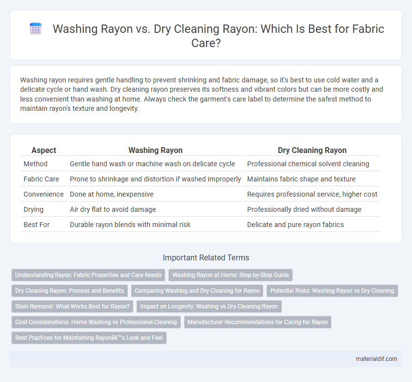 Washing Rayon vs. Dry Cleaning Rayon: Which Is Best for Fabric Care?