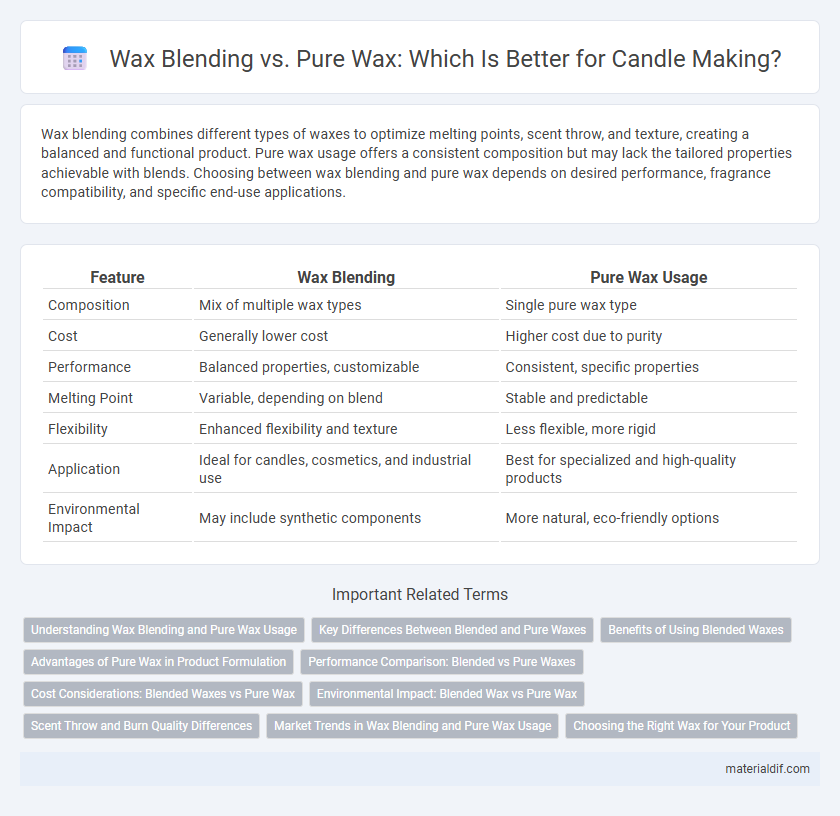 Wax Blending vs. Pure Wax: Which Is Better for Candle Making?