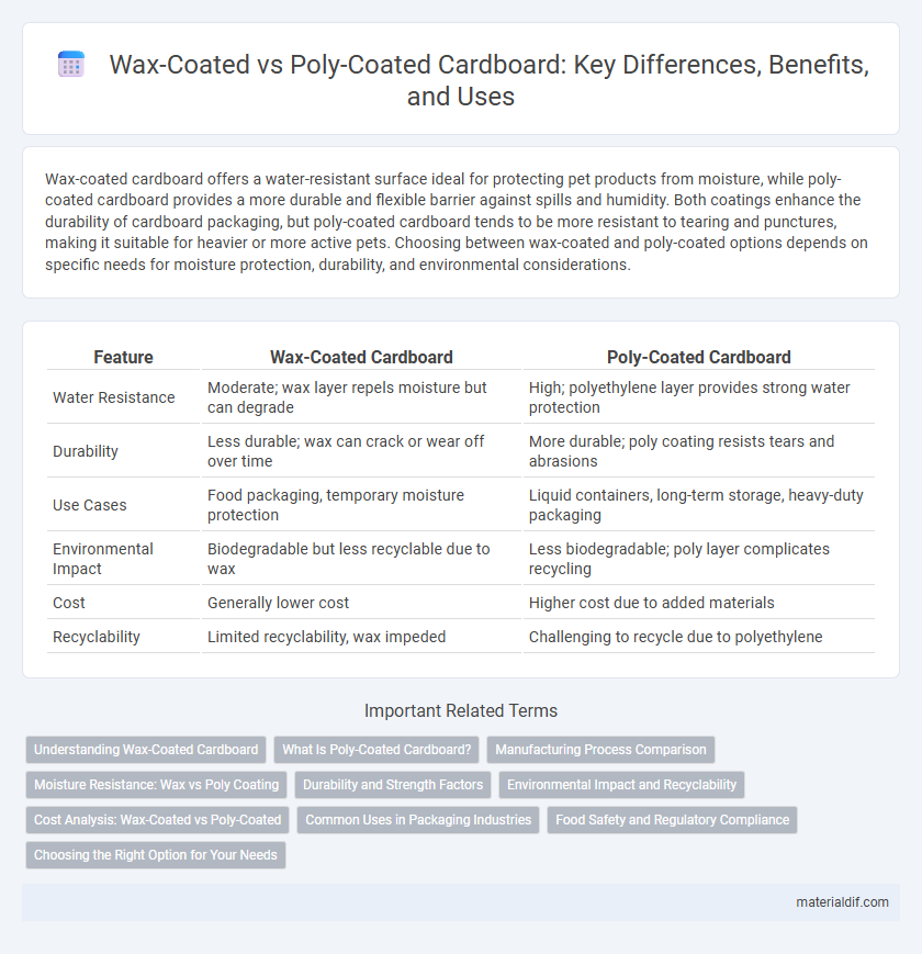 Wax-Coated vs Poly-Coated Cardboard: Key Differences, Benefits, and Uses