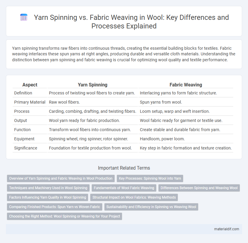 Yarn Spinning vs. Fabric Weaving in Wool: Key Differences and Processes Explained