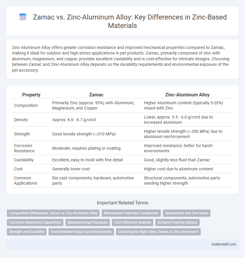 Zamac vs. Zinc-Aluminum Alloy: Key Differences in Zinc-Based Materials
